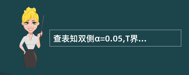 查表知双侧α=0.05,T界值为84~146,a=0.01,T界值为76~154