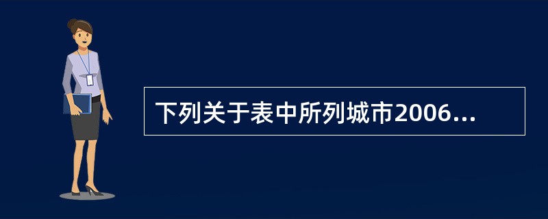 下列关于表中所列城市2006年空气质量的说法不正确的是( )