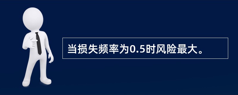 当损失频率为0.5时风险最大。