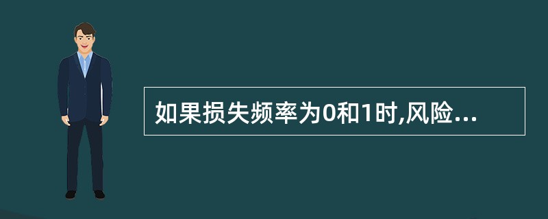 如果损失频率为0和1时,风险不存在。