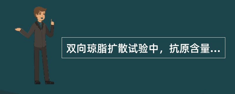 双向琼脂扩散试验中，抗原含量较大，反应沉淀线()