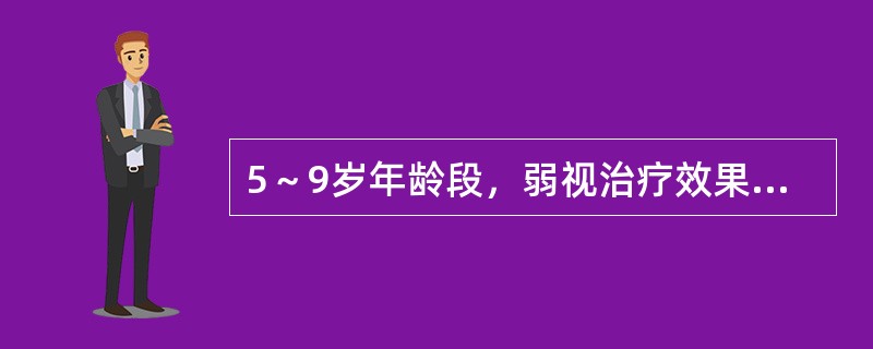 5～9岁年龄段，弱视治疗效果取决于________、________和_____