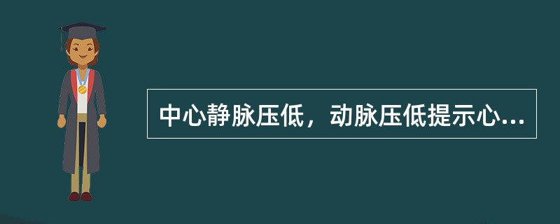 中心静脉压低，动脉压低提示心功能不全。