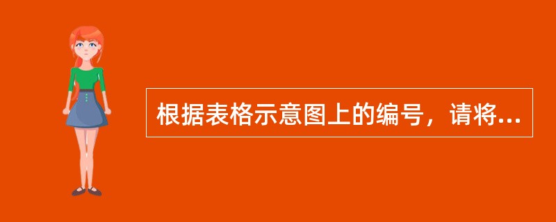 根据表格示意图上的编号，请将相对应的名称写出来。