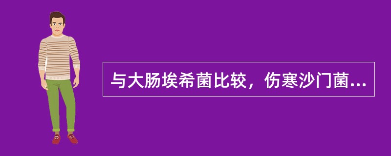 与大肠埃希菌比较，伤寒沙门菌在糖发酵方面的主要差别是伤寒沙门菌不分解（）