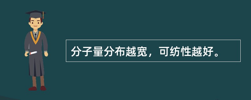 分子量分布越宽，可纺性越好。