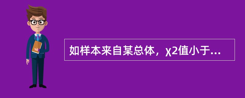 如样本来自某总体，χ2值小于3．84时，样本率来自总体率的概率是（）。