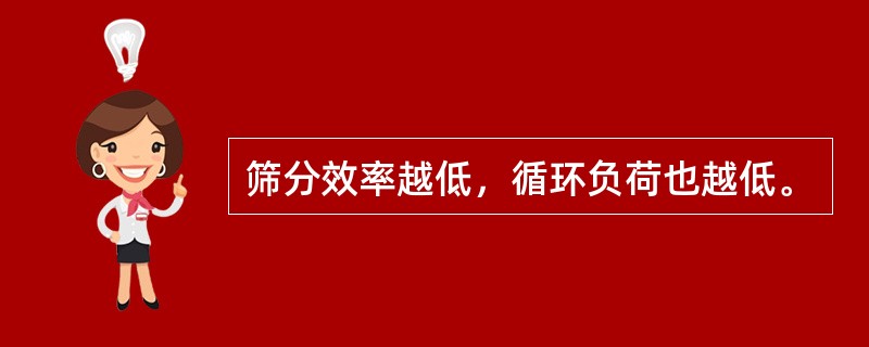 筛分效率越低，循环负荷也越低。