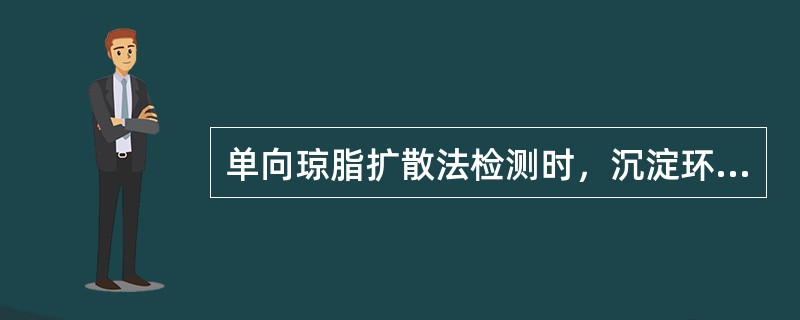 单向琼脂扩散法检测时，沉淀环的大小与样品内抗原的含量成