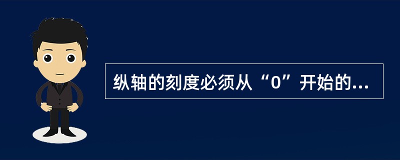 纵轴的刻度必须从“0”开始的统计图为（）