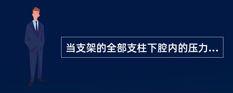 当支架的全部支柱下腔内的压力都达到泵站额定压力时，支架对顶板的支撑力称为支架的（