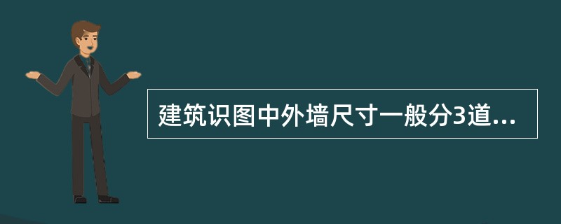 建筑识图中外墙尺寸一般分3道尺寸标注，第一道尺寸线是（）。第2道尺寸线是轴线尺寸