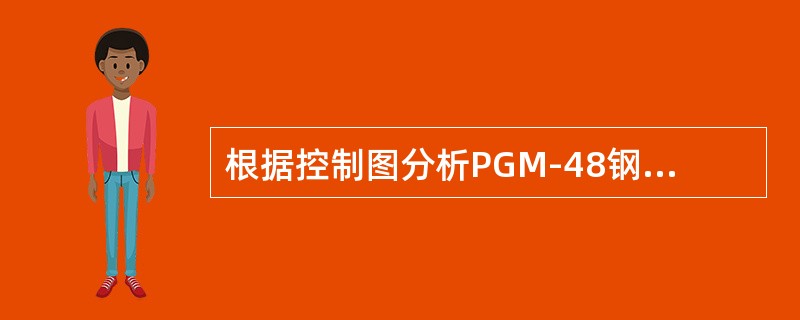 根据控制图分析PGM-48钢轨打磨车打磨电机的升降控制。