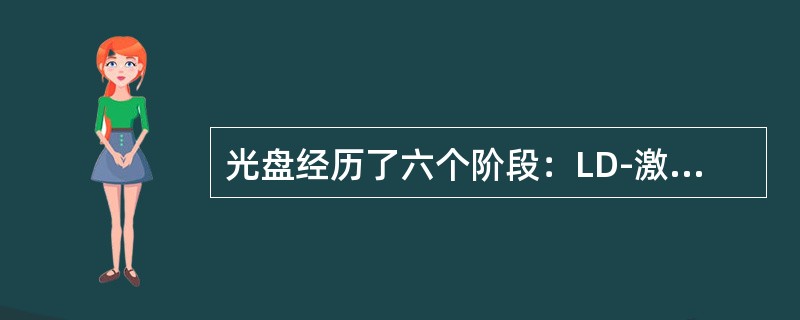 光盘经历了六个阶段：LD-激光视盘、CD-DA激光唱片、CD-ROM、（）、DV