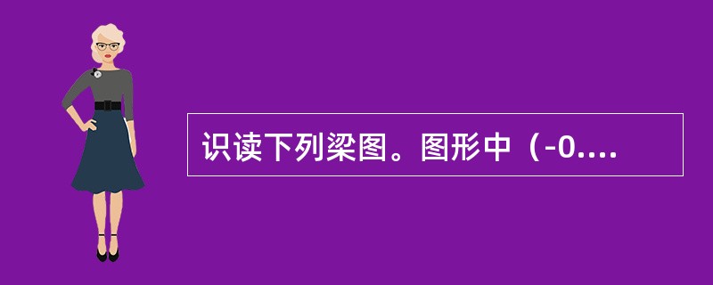 识读下列梁图。图形中（-0.100）表示（）。