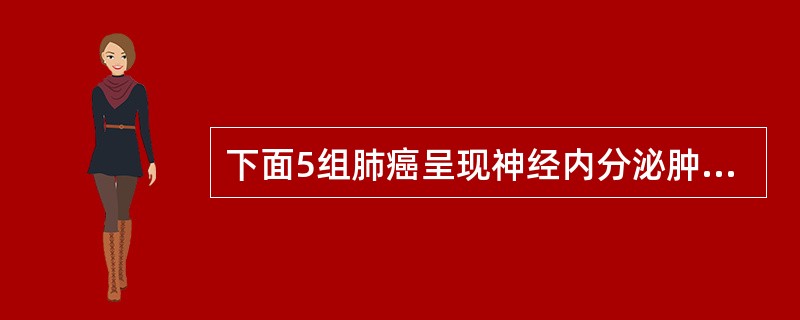 下面5组肺癌呈现神经内分泌肿瘤相关标记物阳性(NSE，CgA)的是（）