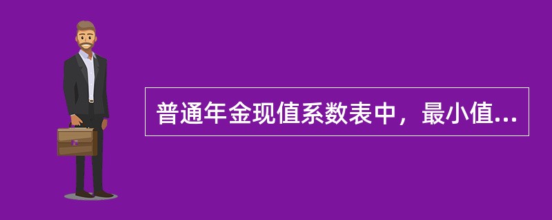 普通年金现值系数表中，最小值出现在（）。