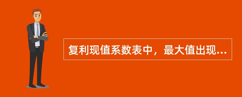 复利现值系数表中，最大值出现在（）。