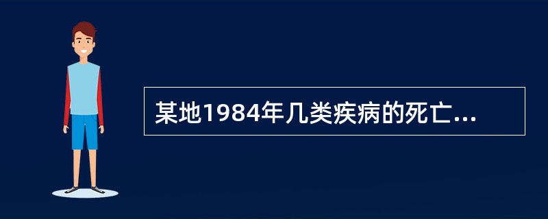 某地1984年几类疾病的死亡率与潜在减寿年数如下：对寿命影响最大的死因是（）