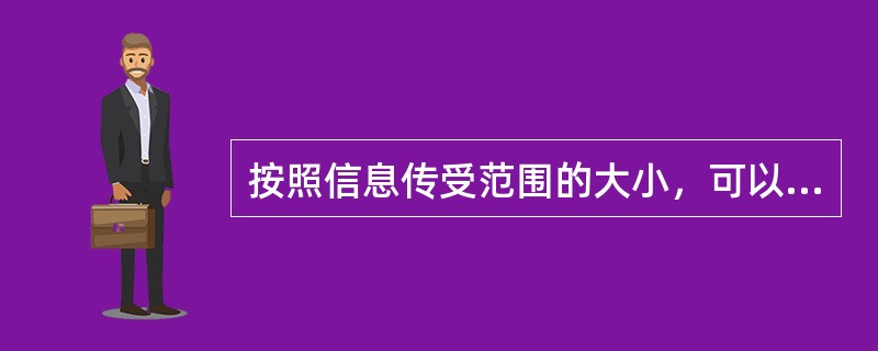 按照信息传受范围的大小，可以把传播分为五个层次，其中位于第三层次的是（）。