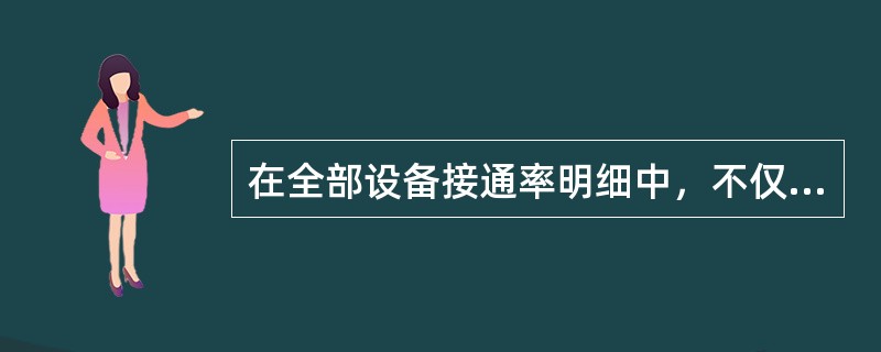 在全部设备接通率明细中，不仅可以看到ping的情况，也可看到（）的情况.。