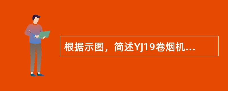 根据示图，简述YJ19卷烟机供墨量的调整。