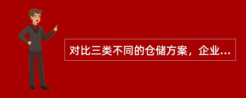 对比三类不同的仓储方案，企业选择公共仓库是因其具有下列哪个优势？（）