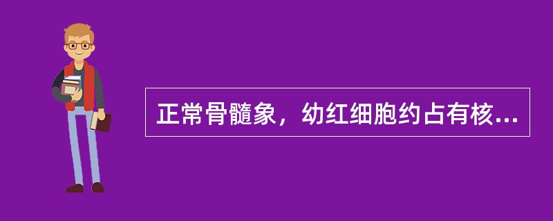 正常骨髓象，幼红细胞约占有核细胞的（）