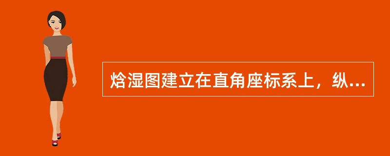 焓湿图建立在直角座标系上，纵座标表示焓，横座标表示含湿量，它们之间夹角为90度角