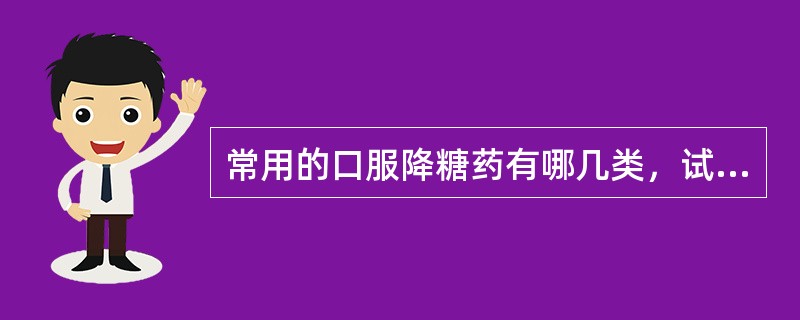 常用的口服降糖药有哪几类，试述各类药物的作用机制。