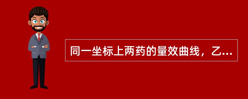 同一坐标上两药的量效曲线，乙药在甲药的右侧且高出后者30%，下述哪一种评价是正确