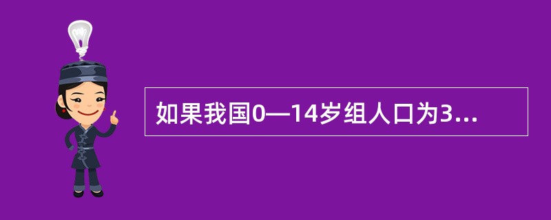 如果我国0—14岁组人口为3600万人，65岁以上人口数为4927.6万人，15