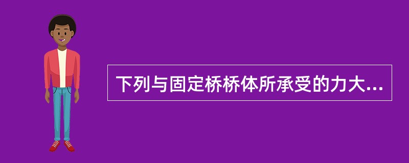 下列与固定桥桥体所承受的力大小有关的是A、自洁形态B、轴面形态C、龈面形态D、颊