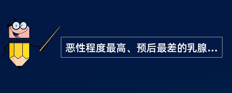 恶性程度最高、预后最差的乳腺癌是A、乳头湿疹样乳腺癌B、乳头状癌C、炎性乳癌D、