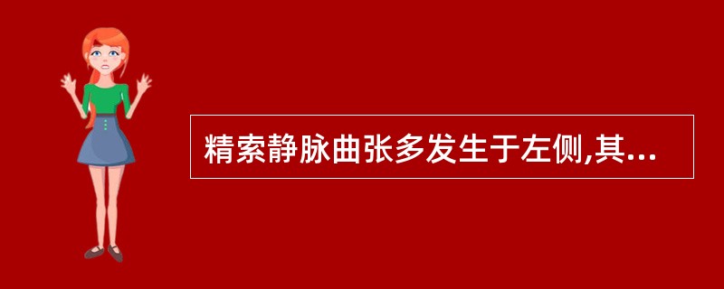 精索静脉曲张多发生于左侧,其原因除了下列哪项