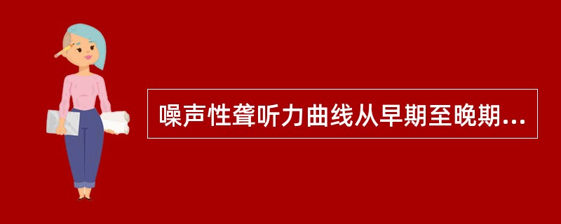 噪声性聋听力曲线从早期至晚期的变化顺序多为A、4000Hz"V"型下降，以400