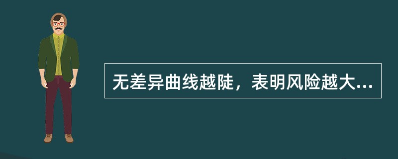 无差异曲线越陡，表明风险越大，要求的边际收益率补偿越高。（）