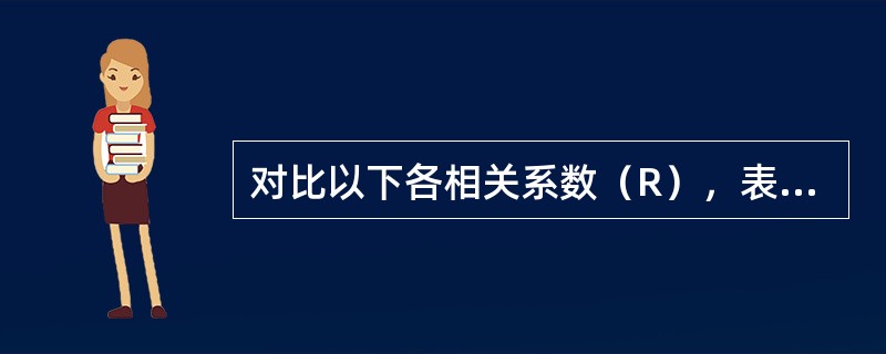 对比以下各相关系数（R），表示线性相关性最好的是哪一个？（）