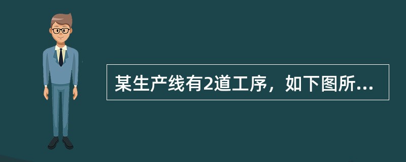 某生产线有2道工序，如下图所示，每道工序后有检验工序（用菱形表示），两道工序本身