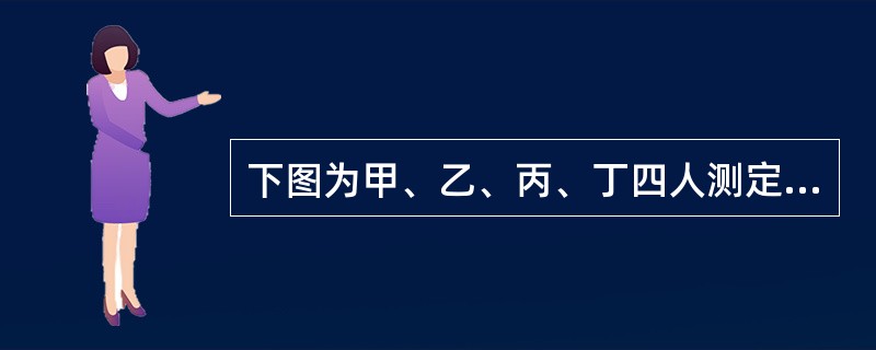 下图为甲、乙、丙、丁四人测定同一试样中铁含量时所得结果，试从准确度和精密度的角度