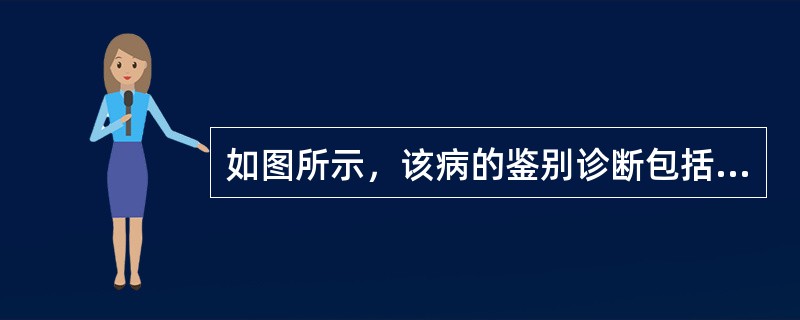 如图所示，该病的鉴别诊断包括以下几项，除了哪项以外()