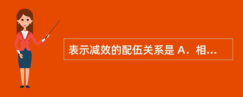 表示减效的配伍关系是 A．相畏 B．相须 C．相反 D．相使 E．相恶