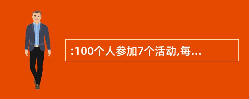 :100个人参加7个活动,每人只能参加一个活动,并且每个活动的参加人数都不一样,