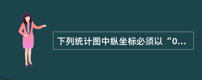 下列统计图中纵坐标必须以“0”为起点的是