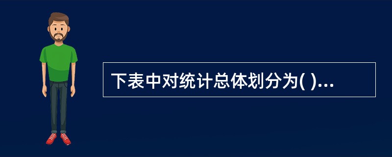 下表中对统计总体划分为( )组。 某产品销售情况表 计量单位:吨