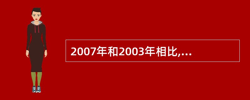 2007年和2003年相比,第一产业的就业人数约下降了∶