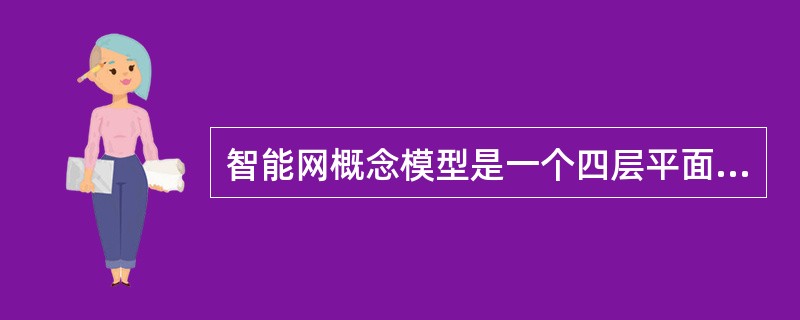 智能网概念模型是一个四层平面模型,包括(1)平面、全局功能平面(GFP)、分功能