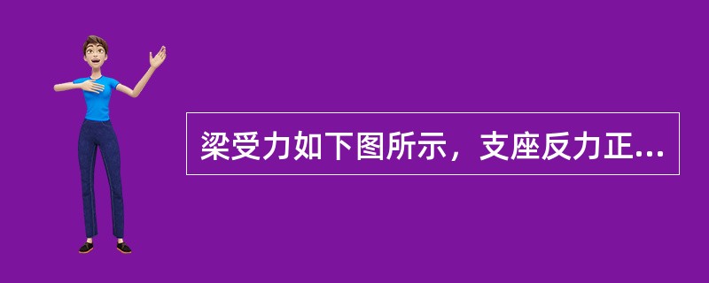 梁受力如下图所示，支座反力正确的是()(假设支座反力以向上为正)。