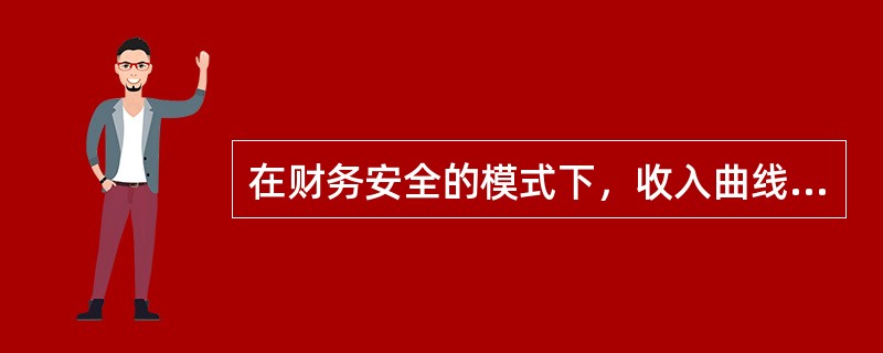在财务安全的模式下，收入曲线一直在支出曲线的（）。