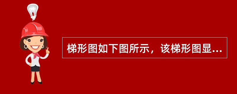 梯形图如下图所示，该梯形图显示的心律失常为（）.